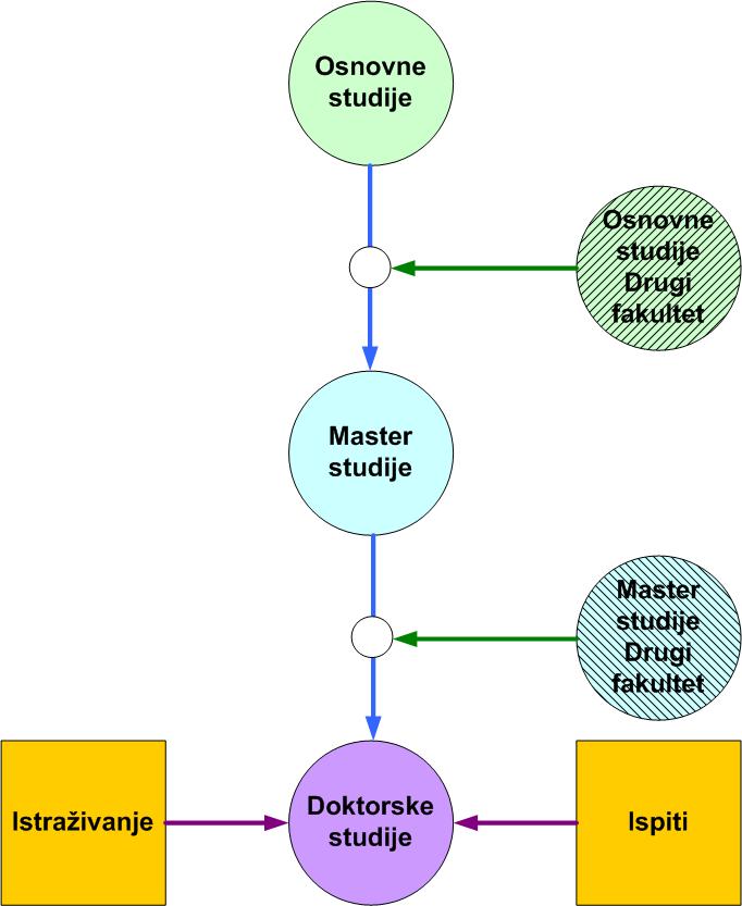research in serbia